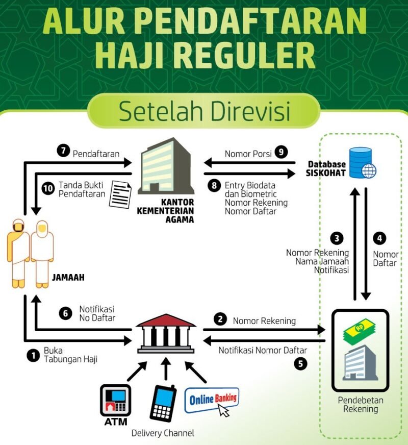 Baner_aktifitas haji