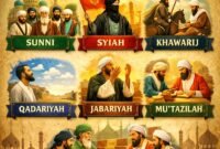 7 aliran Utama Islam 